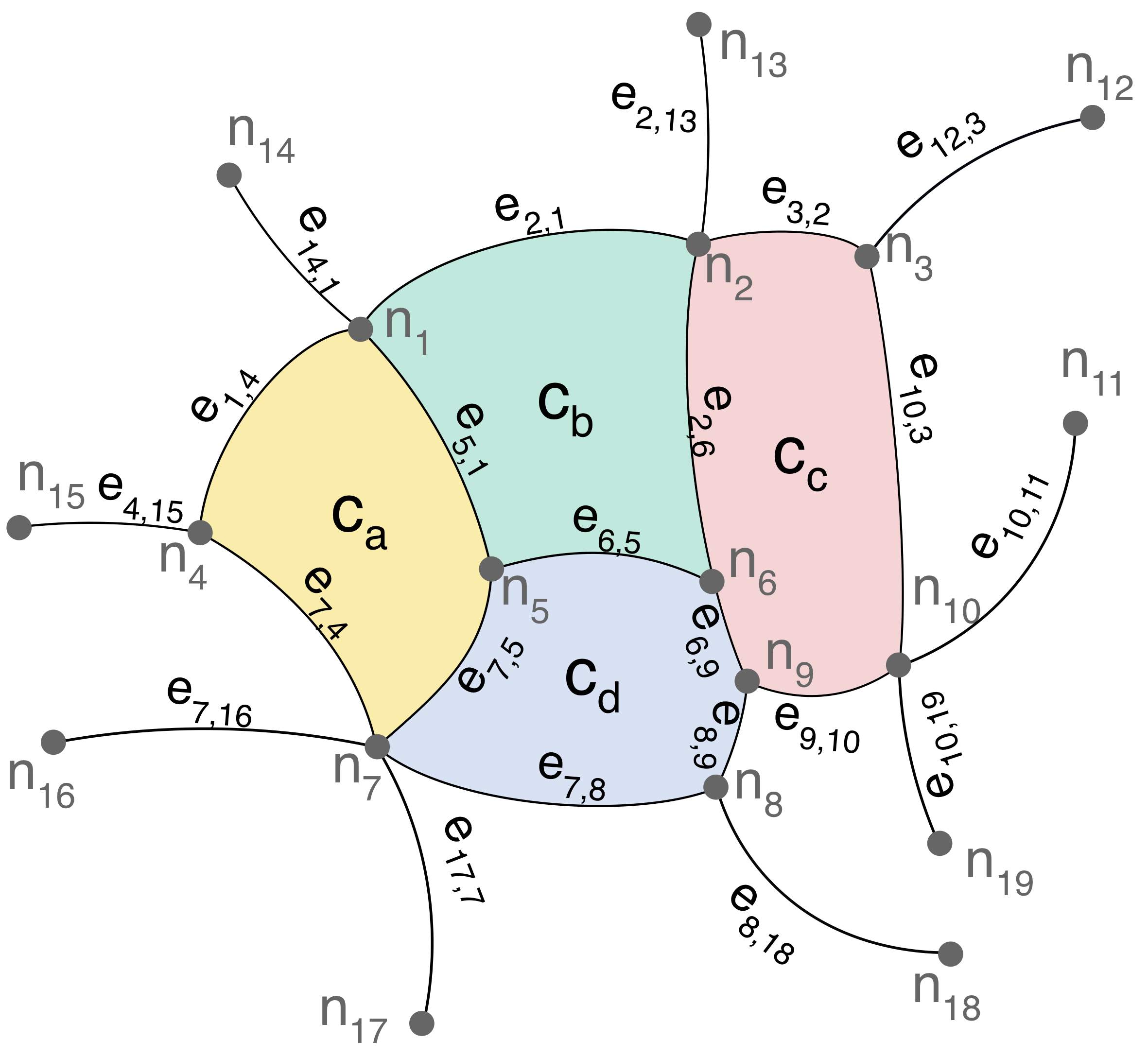 CellVertexGraph