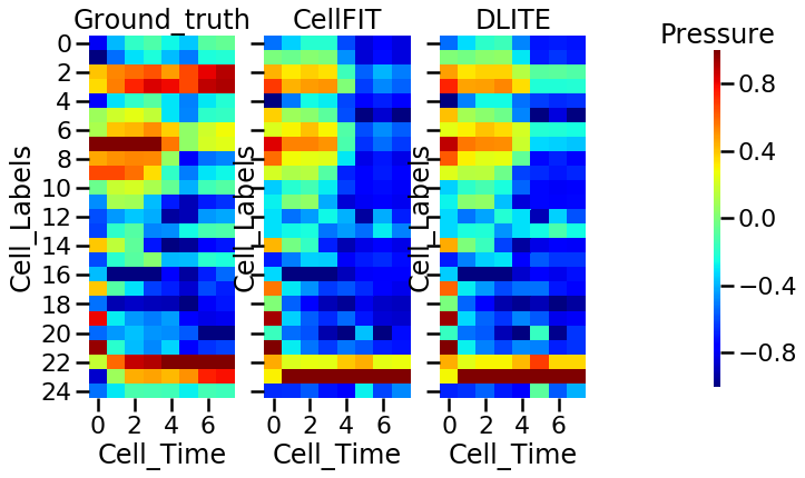 ../_images/synthetic_data_Compare_force_network_CellFIT_DLITE_29_0.png