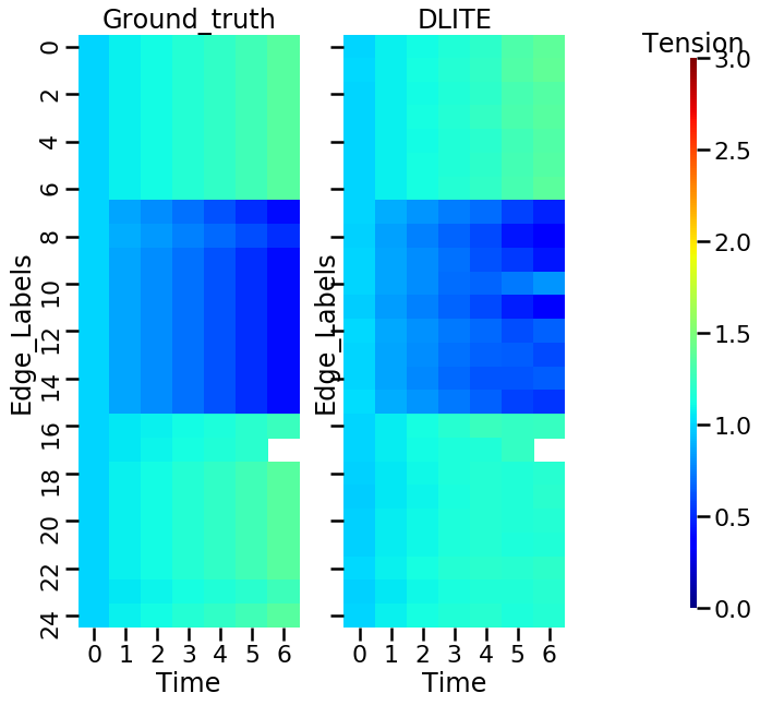 ../_images/synthetic_data_SurfaceEvolver_Mesh_To_Force_Network_26_0.png